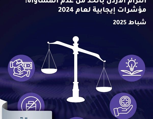 مؤشر الحد من عدم المساواة