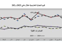 الصادرات الاردنية