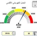 يرجى عدم اجراء اي تعديل على القالب ....تصميم موقع مع خلفية - 78