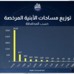 يرجى عدم اجراء اي تعديل على القالب ....تصميم موقع مع خلفية - 86