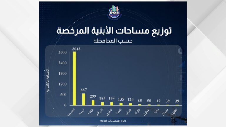 يرجى عدم اجراء اي تعديل على القالب ....تصميم موقع مع خلفية - 86