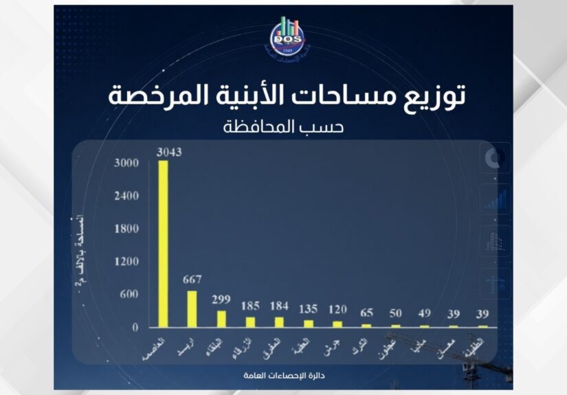يرجى عدم اجراء اي تعديل على القالب ....تصميم موقع مع خلفية - 86