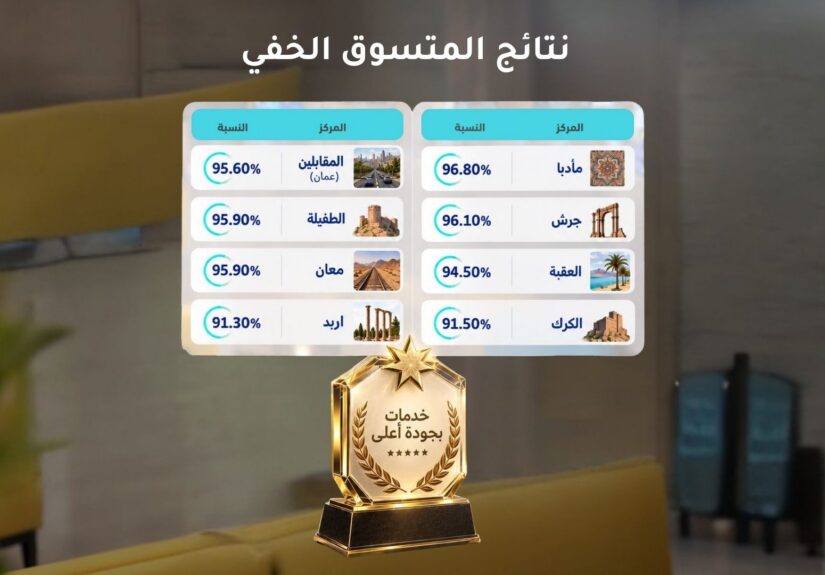 يرجى عدم اجراء اي تعديل على القالب ....تصميم موقع مع خلفية - 72